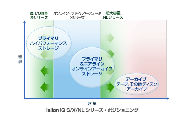 各製品のポジショニング