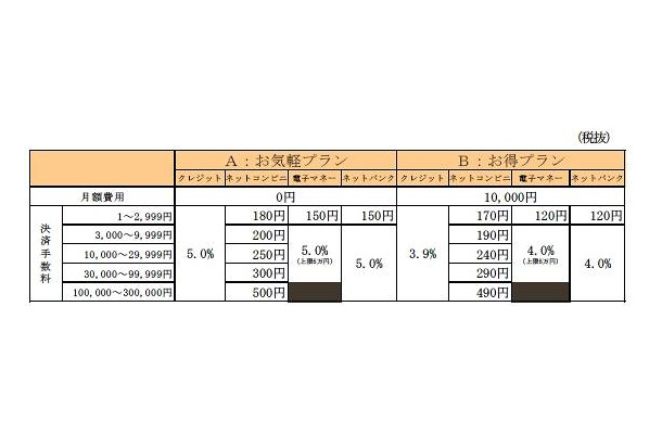 モバイル通販事業者向けサービス料金表