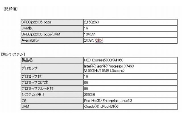 性能記録値および測定システム環境