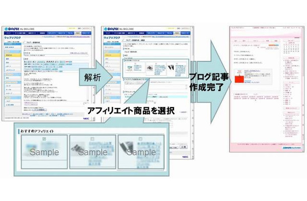 利用フロー（ブログ記事作成画面／記事確認画面フロー）