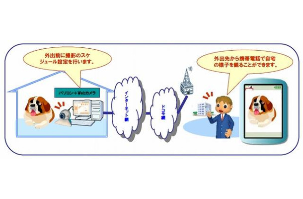 「Webカメラプラグイン」利用イメージ