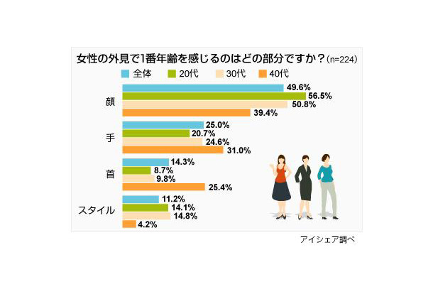 女性の肌に関する意識調査（男性版）