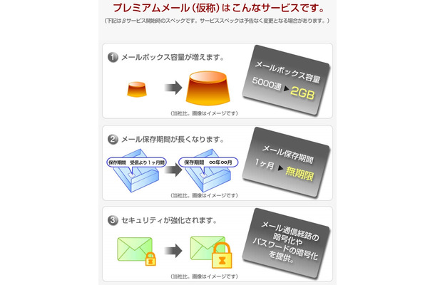 プレミアムメール（仮称）の概要