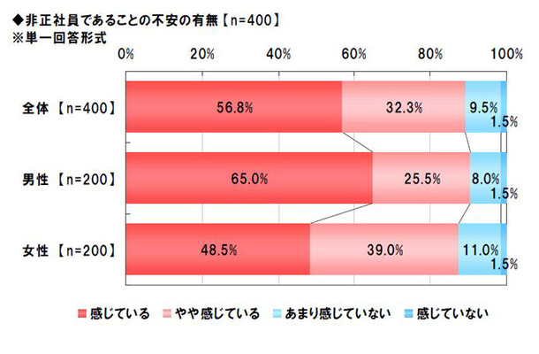 調査結果