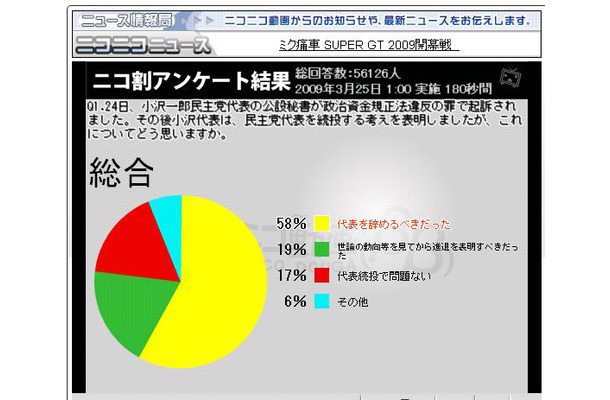 ニコ割アンケート