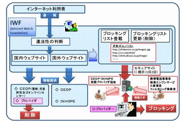 英国における取組みの枠組み