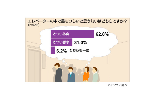 調査結果