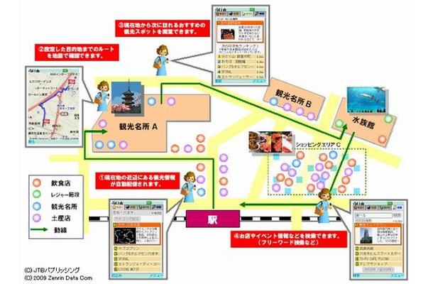 「次ナビ」サービス利用例