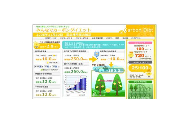 「みんなでカーボンダイエット」イメージ