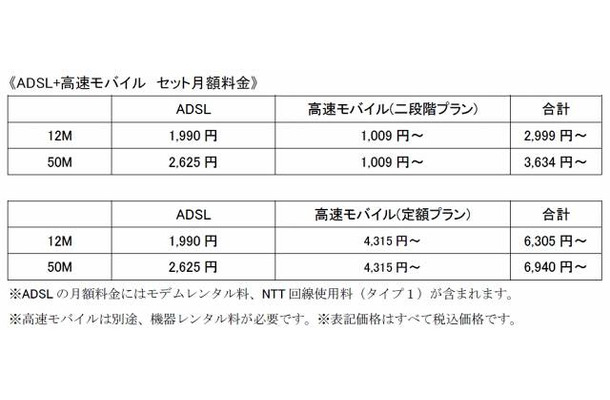 ADSL+高速モバイル セット月額料金