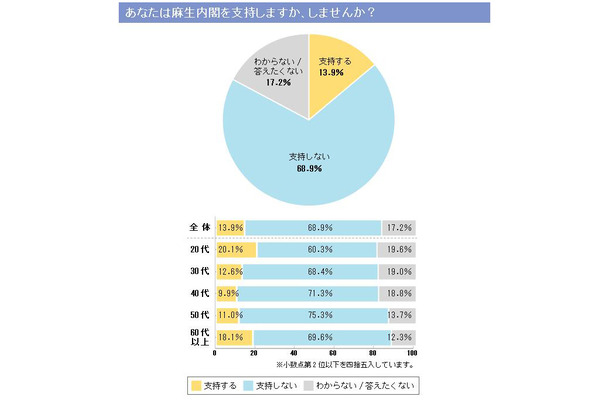 調査結果