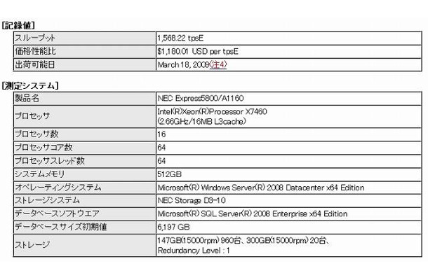 記録値と測定システム