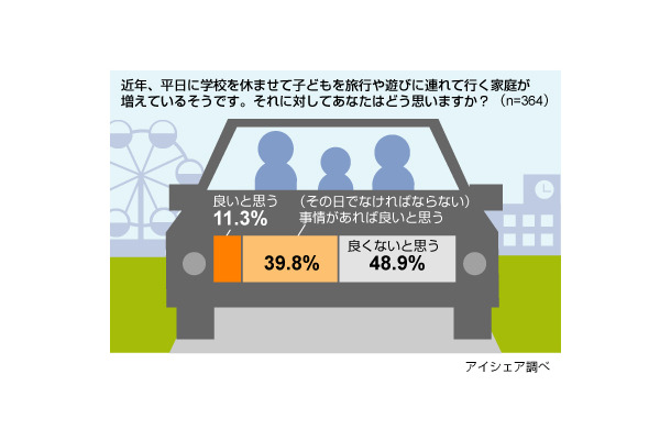 家族の思い出と学校に関する意識調査