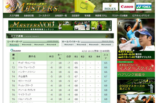 TBS「2009マスターズゴルフ特設オフィシャルサイト」