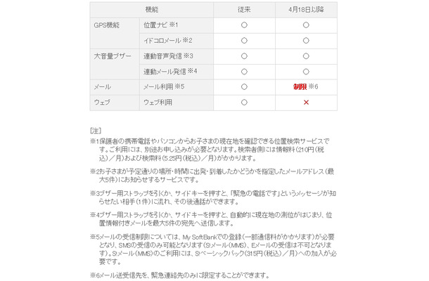 購入時の初期設定