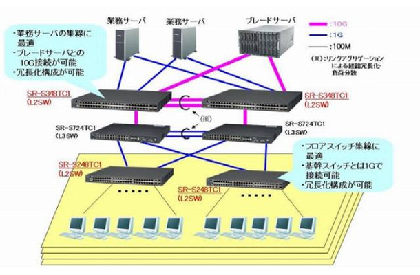 システム適用イメージ