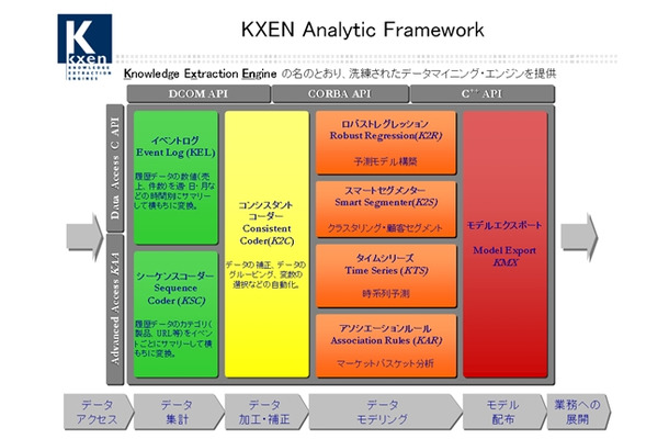 KXEN Analytic Framework
