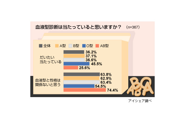 調査結果