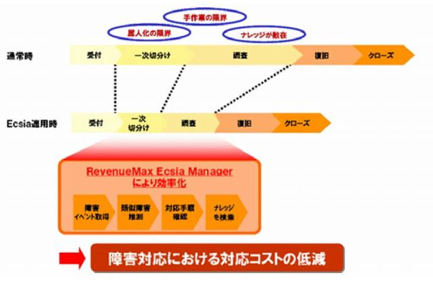 システム実現イメージ図