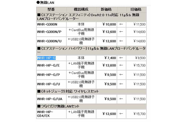 全9製品の新価格（消費税含まず）