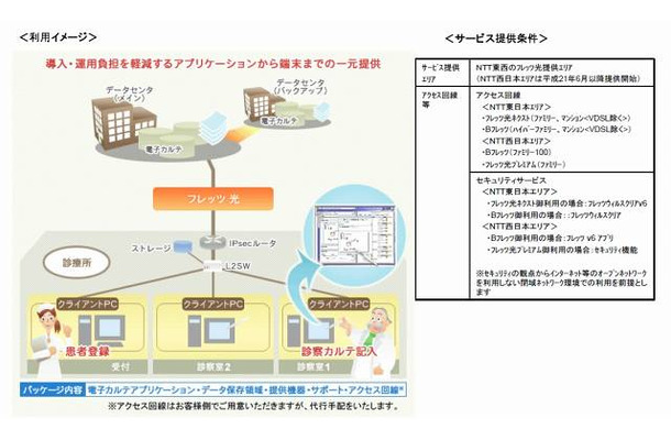 「Future Clinic 21ワープ」サービス概要