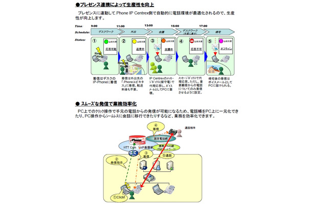 新ソリューションでは、生産性の高いワークスタイルを実現