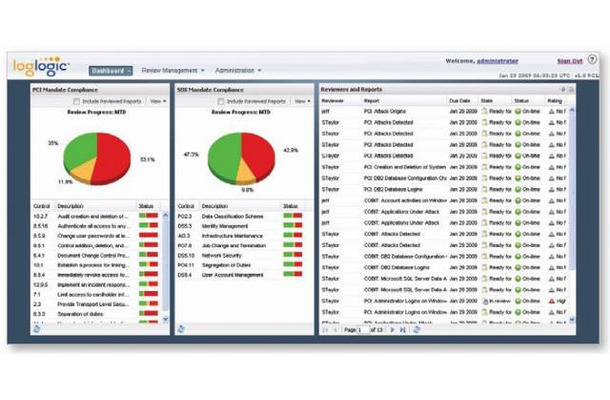 「LogLogic Compliance Manager」画面（Dashboard of compliance rating and progress）