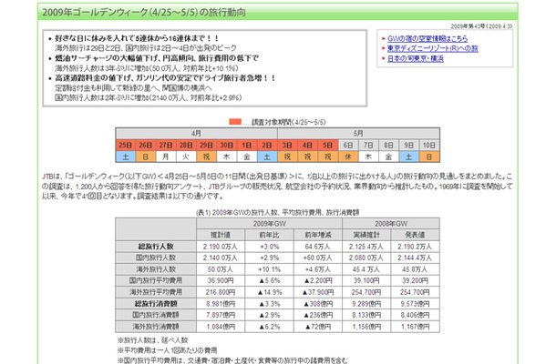 JTB「2009年ゴールデンウィークの旅行動向」