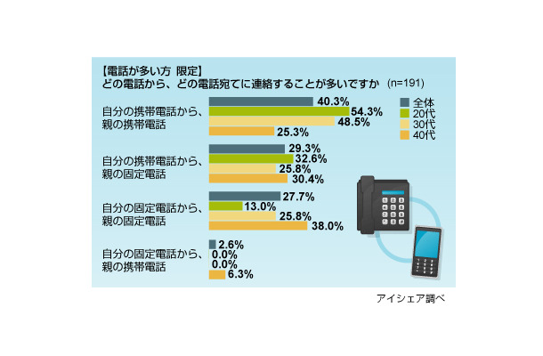 調査結果