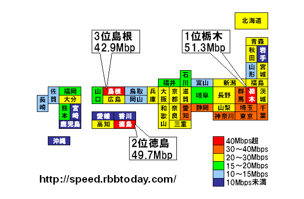 栃木県が1年前に続いてトップに輝き、2位には僅差で徳島県が入って四国勢初のトップ2入りとなった。また、島根県が飛躍的なランクアップで3位に入り、中央と地方の速度格差ではなく、地方における隣接県で速度格差があることが伺われる
