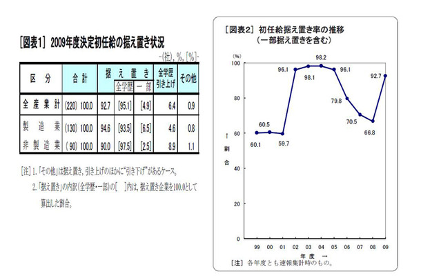 調査結果