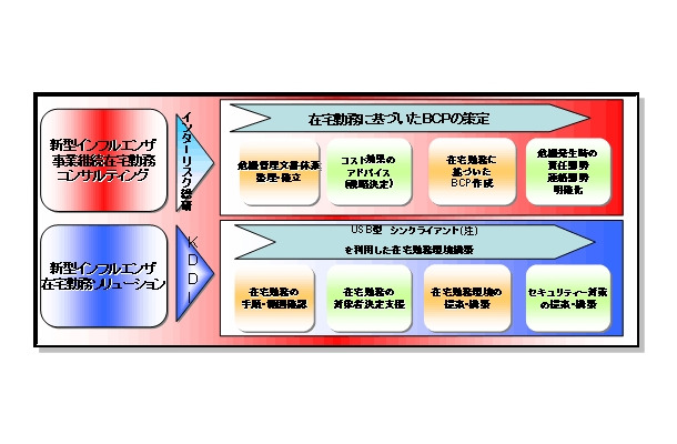 導入へのスキーム