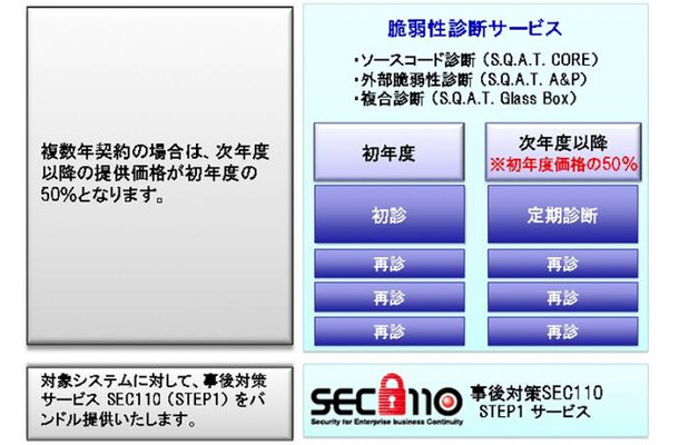 「脆弱性診断保守サービス」サービスイメージ