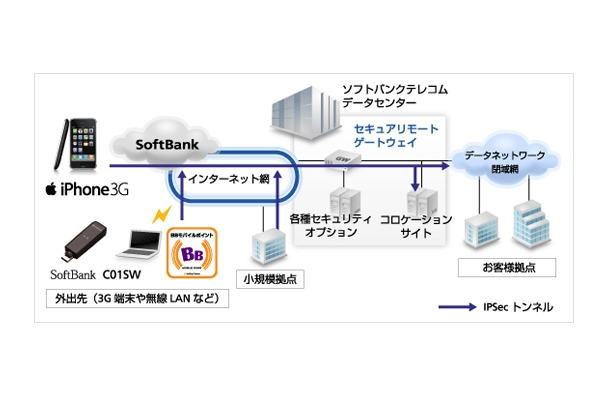 「セキュアリモートゲートウェイ」全体構成