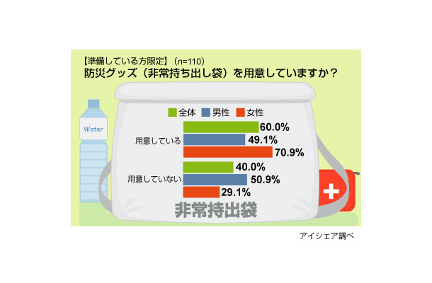 調査結果