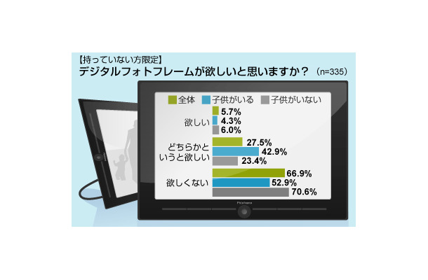 アイシェア調べ