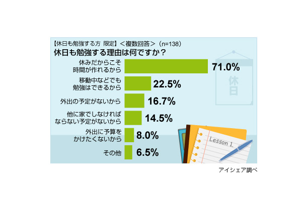 調査結果