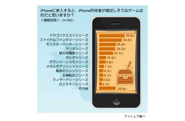 アイシェア調べ