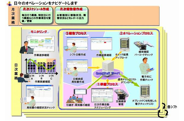 「GoodStaff」製品概要イメージ
