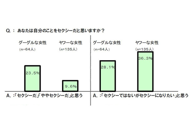 調査結果