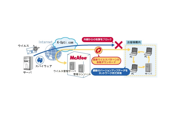 「クライアントセキュリティサービス」の概要