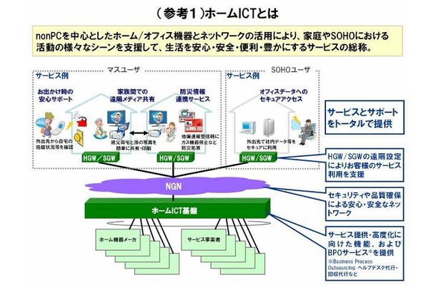 ホームICTとは