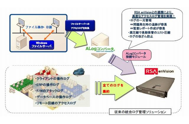 システム構成イメージ