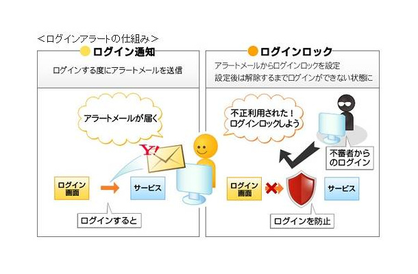 ログインアラートの仕組み