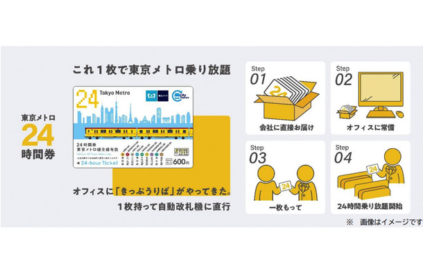 「東京メトロ24時間券」Amazonで販売開始！乗車券のオンライン通年販売は初