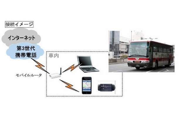 接続イメージ
