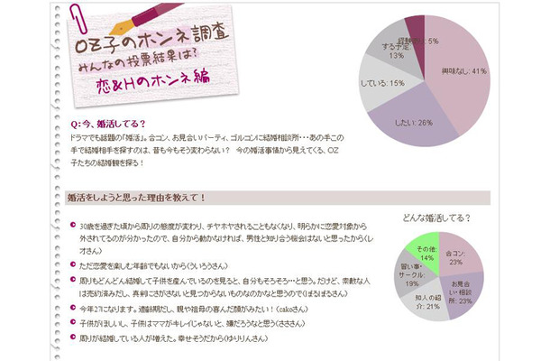 「OZ子のホンネ調査」