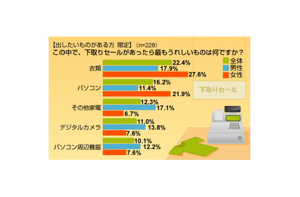 アイシェア調べ