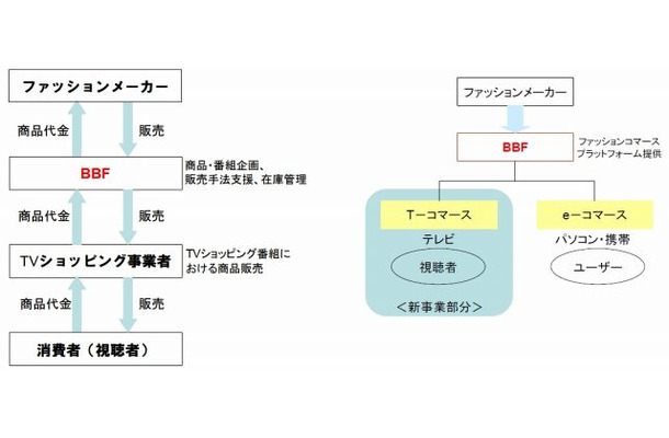 テレビショッピング支援事業の概要