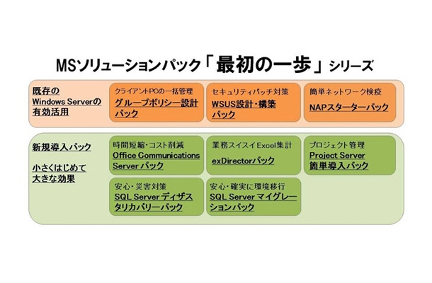 「MSソリューション　最初の一歩シリーズ」一覧